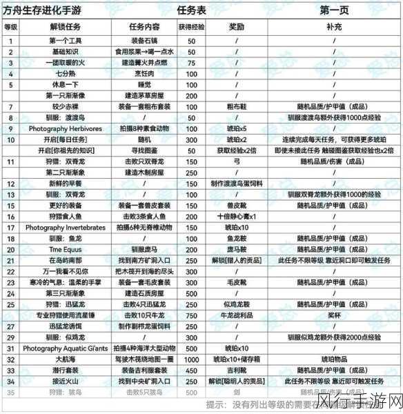 方舟手游经济新观察，秒麻醉技巧背后的游戏收益增长