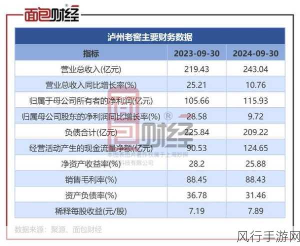 泸州老窖股权激励新动向，手游视角下的财经解读与数据透视