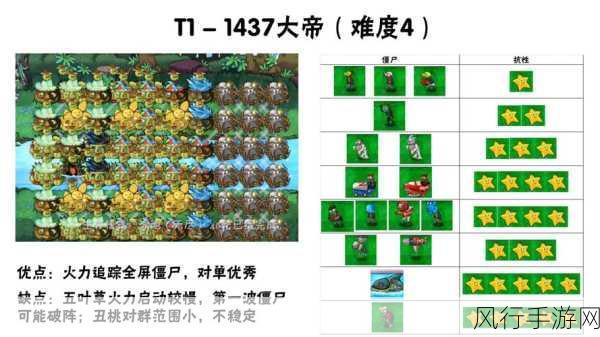 植物大战僵尸无限游泳池，深度攻略与财经数据解析