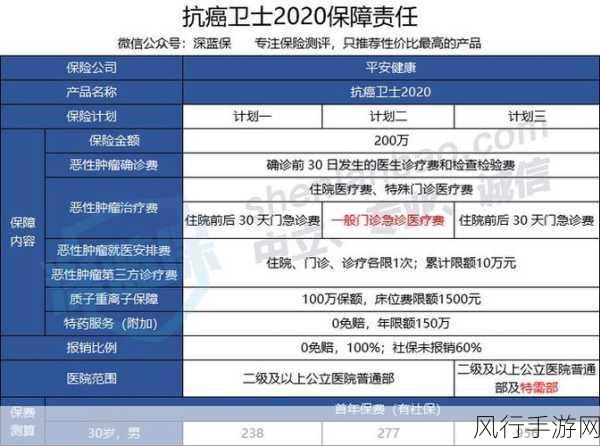 平安抗癌卫士，游戏公司健康保障新选择的关键解析