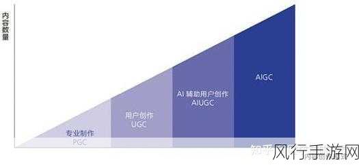 B站升级商业基建，AIGC与B小程序双管齐下