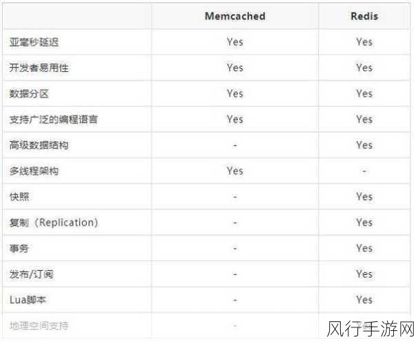 Redis 关系型数据库的社区活跃度探究