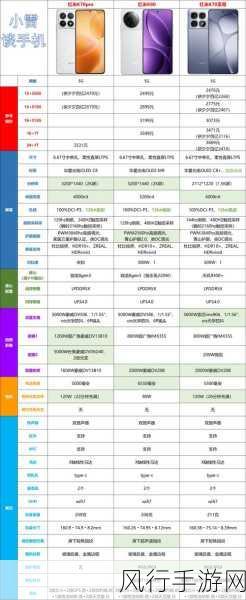 红米K80系列与竞品，手游市场新宠的财经解析