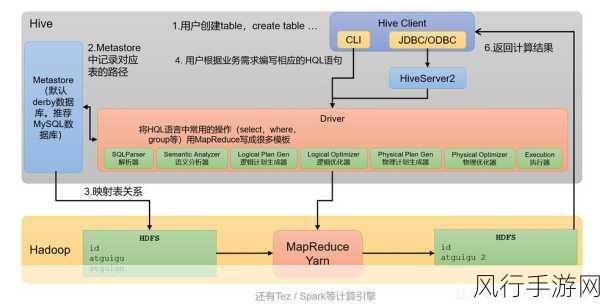 探索 Hive 表结构优化的有效策略