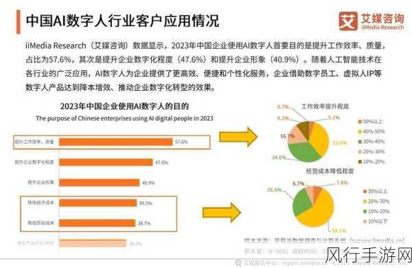 数字人产业兴起，手游公司如何把握机遇与应对规制