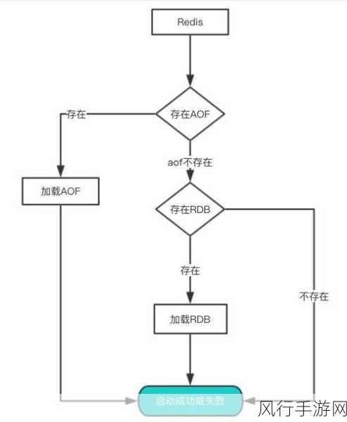 深入探究 Redis Slowlog 中的高延迟问题及解决之道