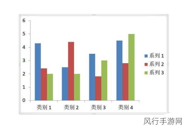 轻松掌握，PPT 中删除柱形图网格线的巧妙方法