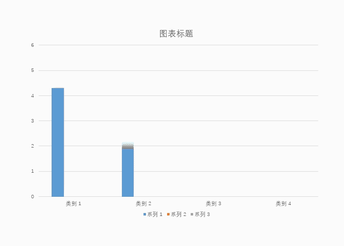 轻松掌握，PPT 中删除柱形图网格线的巧妙方法