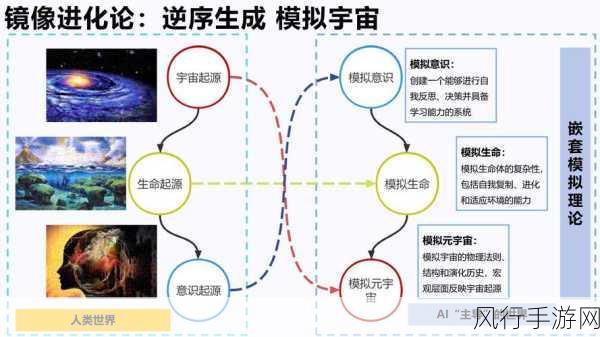 AI搜索重塑手游生态，终局下的三大新特征透视