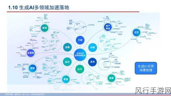 人工智能重塑手游版图，未来愿景下的财经新生态