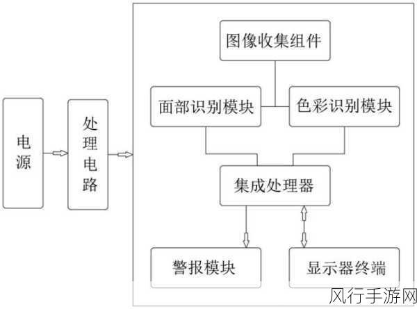 突破 iOS 图像识别光线变化难题的策略探索