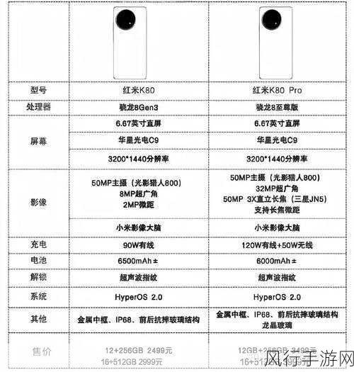 Redmi K80，骁龙8至尊版性价比旗舰爆料全解析