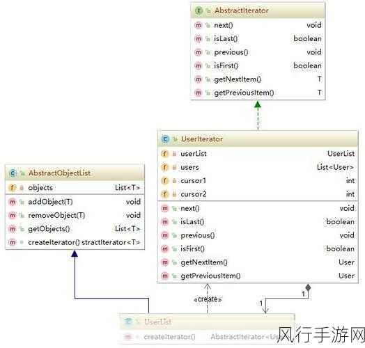 深入解析 C 迭代器，概念与应用的探索之旅