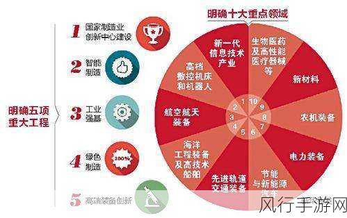 安集科技再融资落地，手游材料供应链迎新机遇