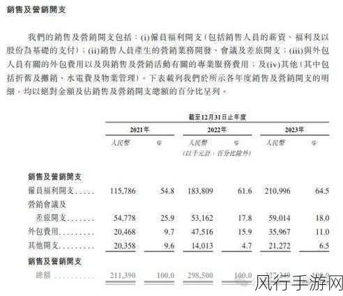 地平线重组智驾算法团队传闻引手游财经关注