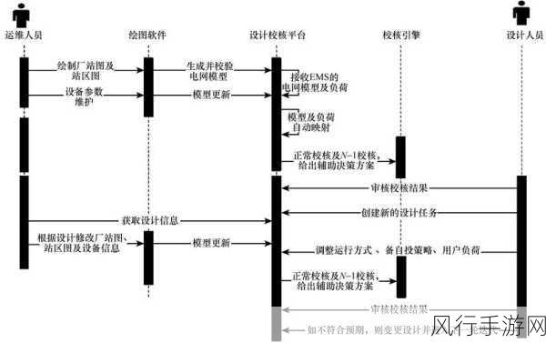 探索 MSBuild 构建过程的调试之道