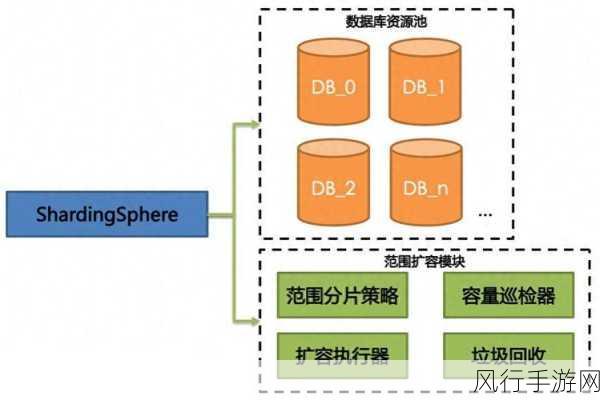 深入探索 PHP 数据库存储过程的数据处理之道