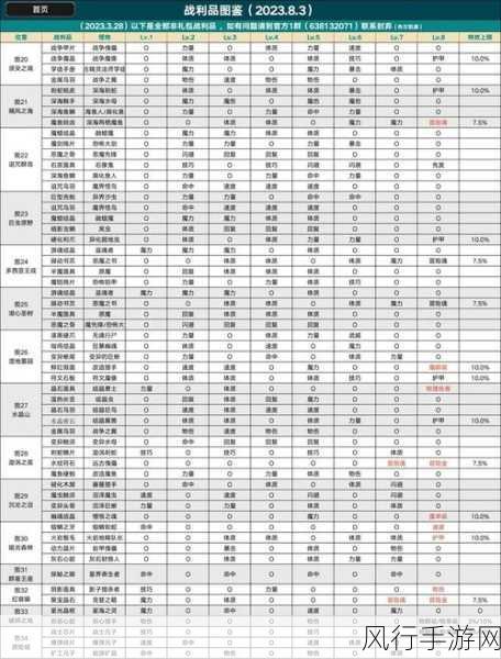 地下城堡2战利品掉落地图深度解析