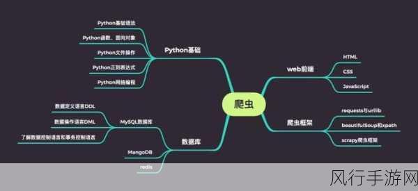 探索 Python 爬虫框架性能提升的关键路径