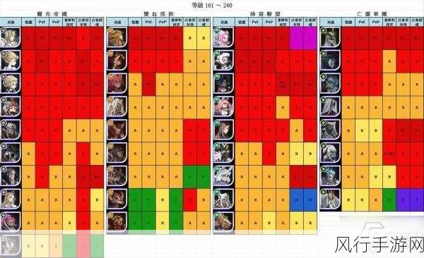 剑与远征，雪米拉技能全解析与属性图鉴