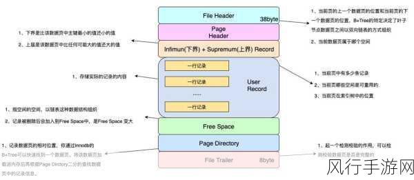 探究云 MySQL 数据库迁移的重重难关