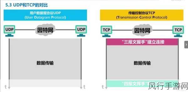 UDP 通信编程与大数据量传输的可行性探讨