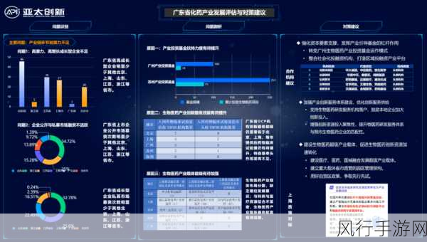 手游企业大模型数据治理，模式倾向与决策智慧