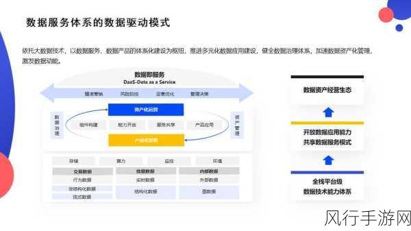 手游企业大模型数据治理，模式倾向与决策智慧