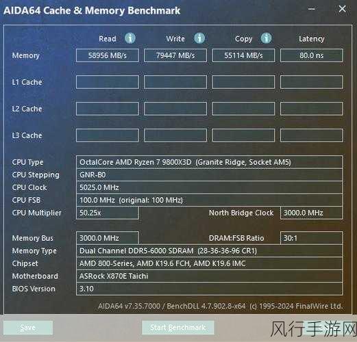 AMD锐龙7 9800X3D性能曝光，手游公司迎来性能飞跃新纪元