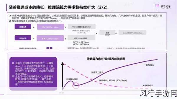 AI算力瓶颈下OpenAI搁浅GPT-5，手游公司如何应对技术变革？