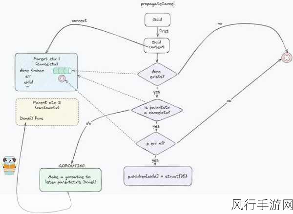 深入探究 Go 语言协程调度的精妙实现