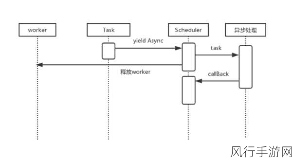 深入探究 Go 语言协程调度的精妙实现