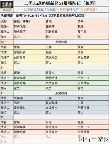 三国志战略版深度攻略，解锁最强技穷与S级法术战法