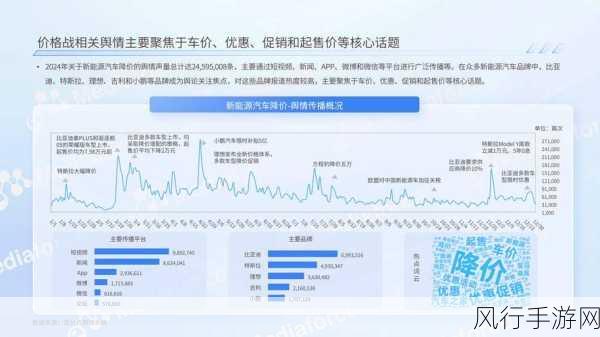 新能源早参，碳酸锂价格骤降，手游公司迎来新机遇？