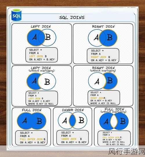 探索 Postage SQL，实用与否的深度剖析