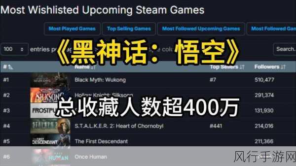 黑神话，悟空登顶Steam愿望单，国产游戏新里程碑