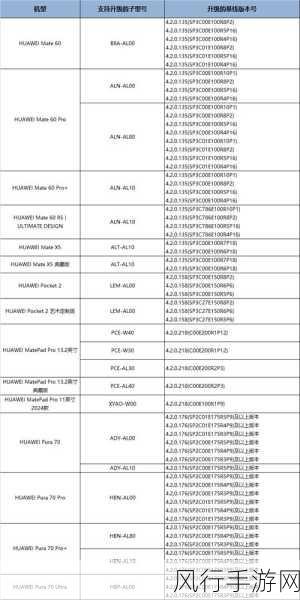 华为Pura70领衔HarmonyOS NEXT尝鲜招募，手游界迎来新机遇