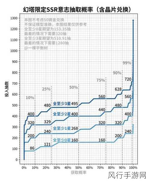 幻塔助力币获取攻略与财经数据解析