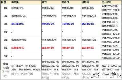 少年三国志武将战力提升策略，深度解析与财经数据