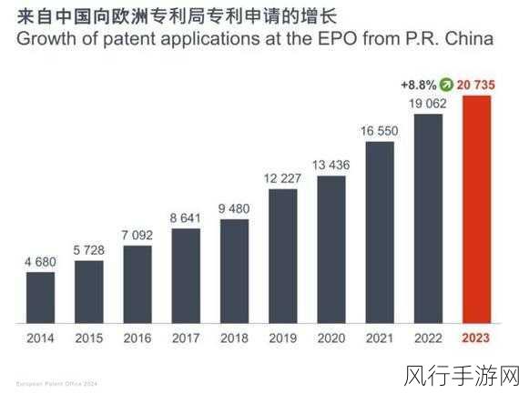 华为知识产权新突破，40项专利许可助力手游产业革新