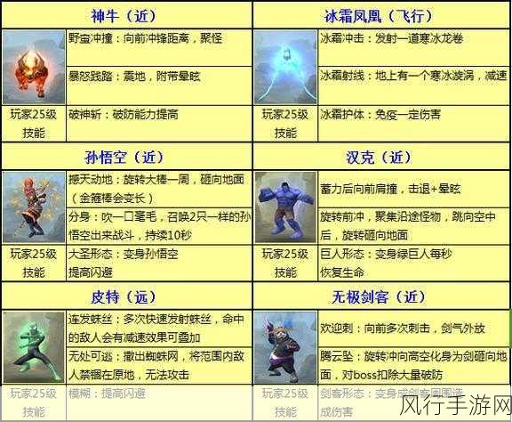 太极熊猫符文实战深度剖析，策略运用、镶嵌艺术与获取秘籍