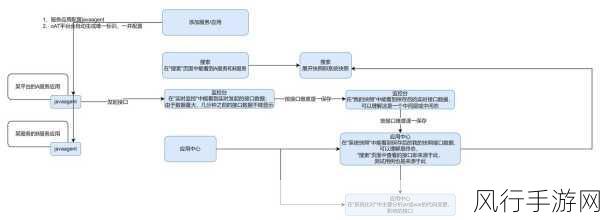 Appium 移动应用测试，探索与掌握之路