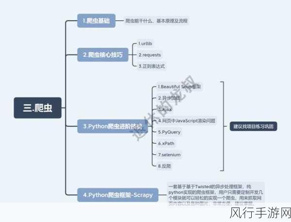 探索 Python 数据加密的多样途径