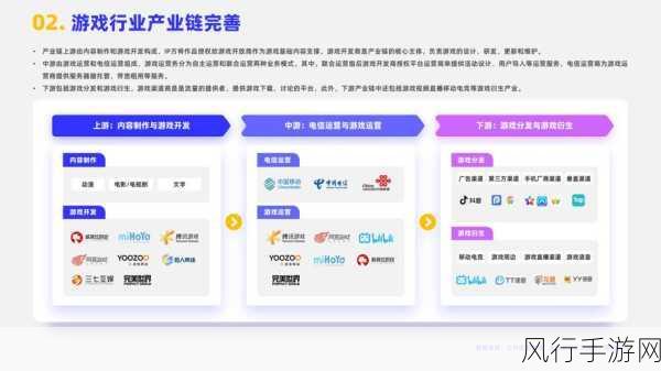 展望2025，全球半导体如何为手游行业稳住基本盘