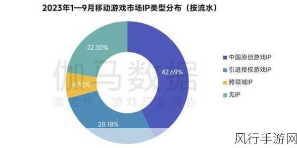 手游市场新动向，截洼60等热门IP背后的财经风云