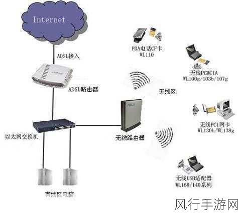 轻松实现，将两个 Wi-Fi 合并为一个网络的完美攻略