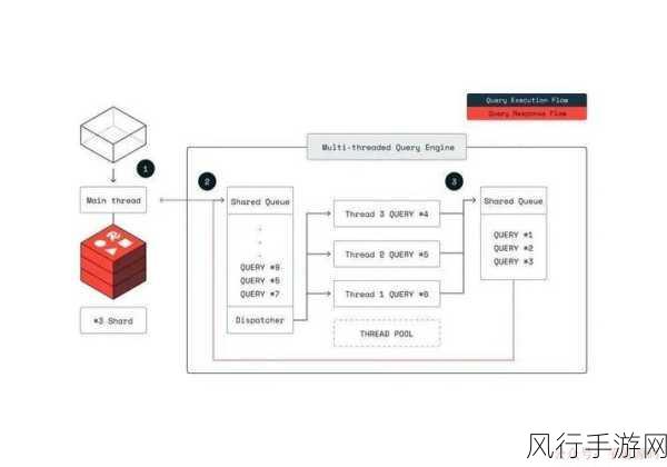 Redis 与 SQLite，探索文档背后的奥秘