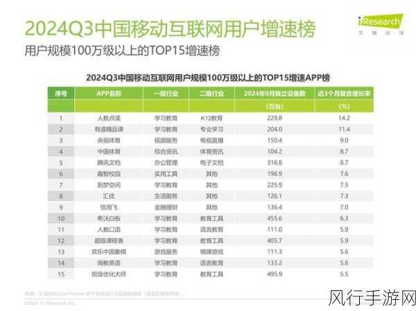 洛图报告，24Q3国内线上笔记本销量趋稳，游戏本受手游公司青睐