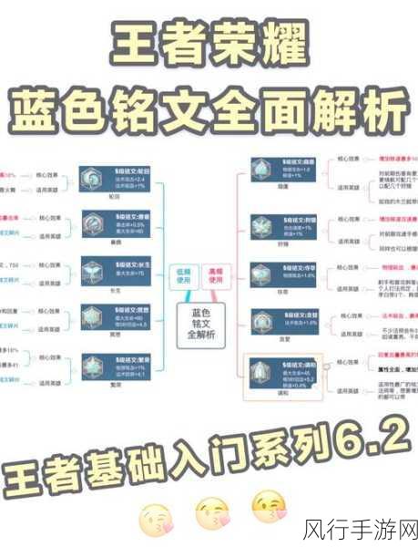 王者荣耀S12赛季周瑜铭文搭配策略解析