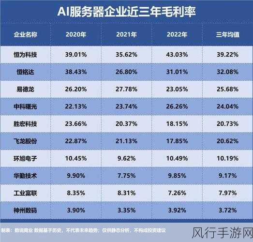 鸿海集团雄心勃勃，剑指全球AI服务器市场40%份额